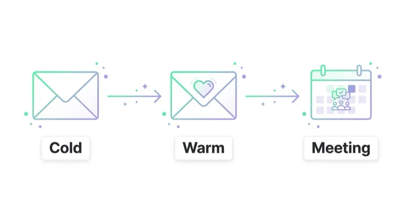 Diagram illustrating b2b and service email marketing.