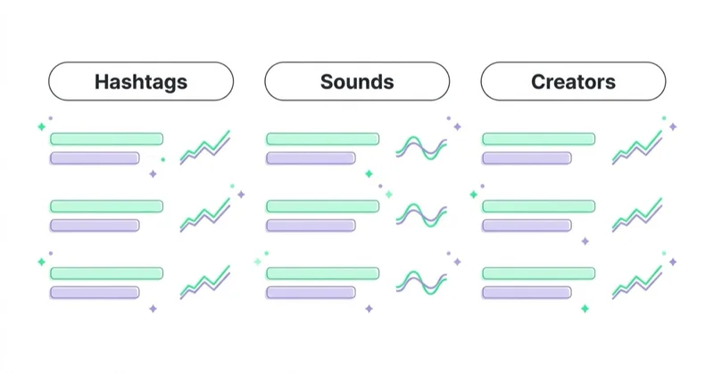 Diagram illustrating how to use trends.