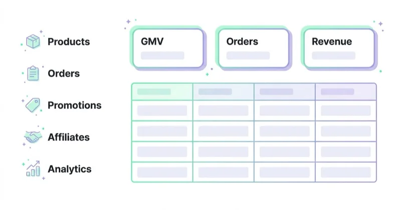 Diagram illustrating seller center: the operational hub.