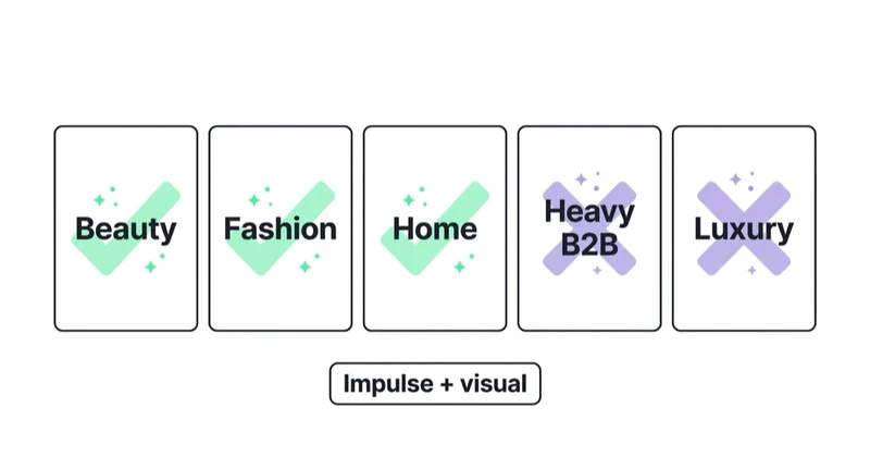 Diagram illustrating which products fit tiktok shop best.