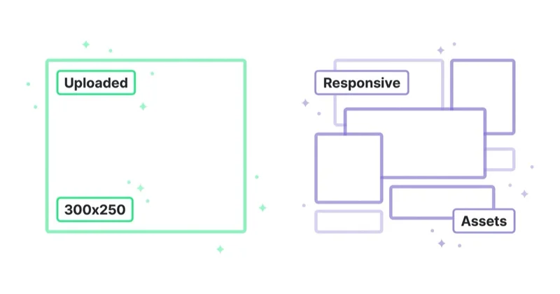 Diagram illustrating uploaded banners vs responsive display ads.
