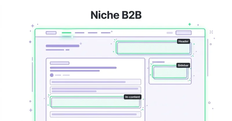 Diagram illustrating banner ads for b2b and services.