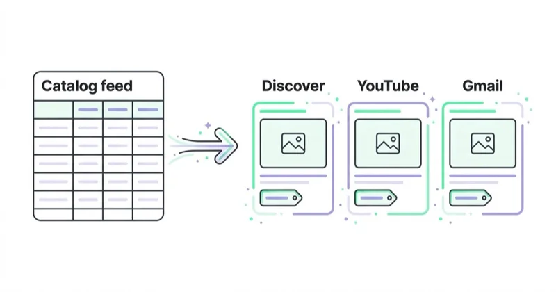 Diagram illustrating ecommerce use cases.