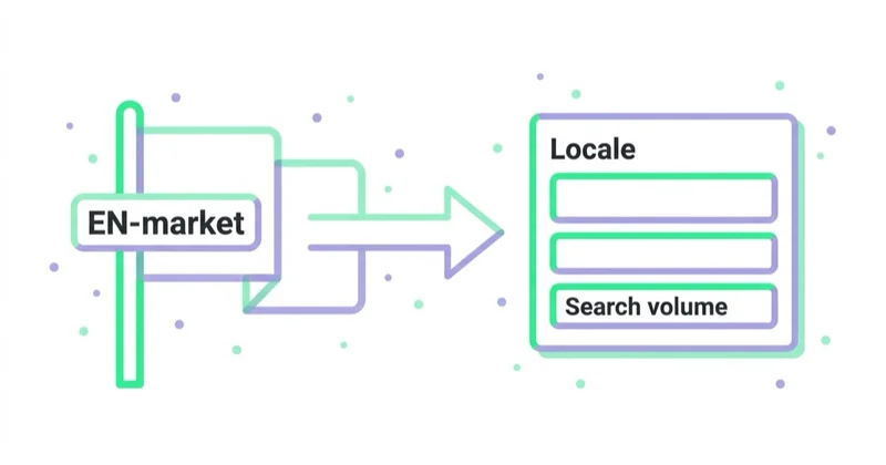 Diagram illustrating keywords for english-language markets.