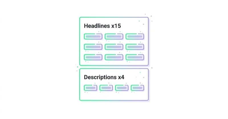 Diagram illustrating how many headlines and descriptions should be added?.