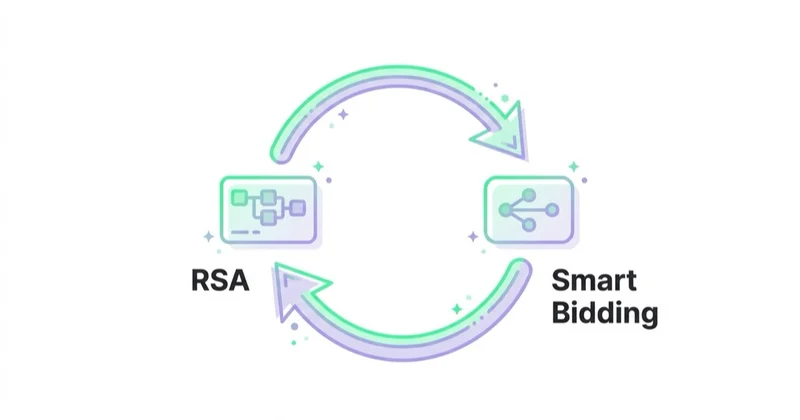 Diagram illustrating rsa with smart bidding.