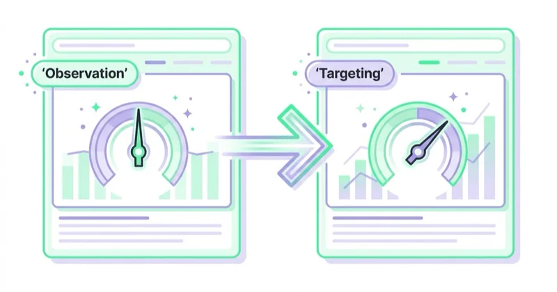 Diagram illustrating observation vs targeting.