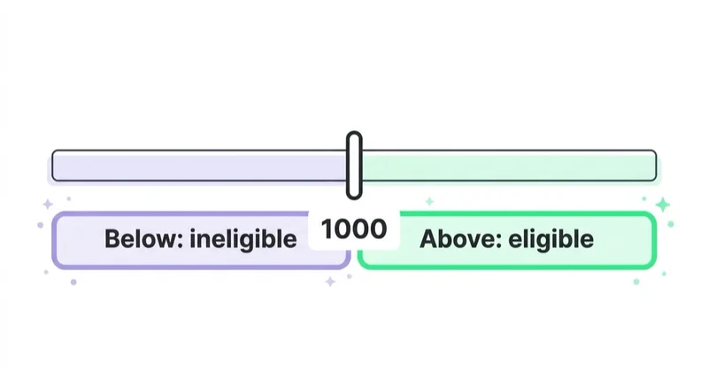 Diagram illustrating list size and eligibility.
