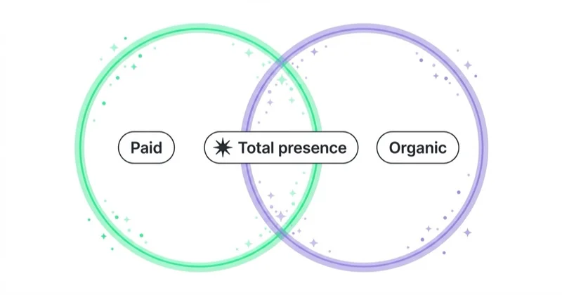 Diagram illustrating sponsored links and seo.