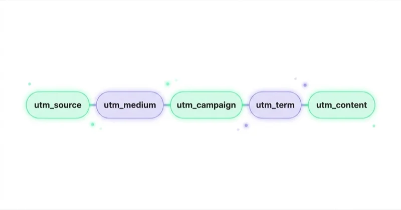 Diagram illustrating naming convention for utm parameters.