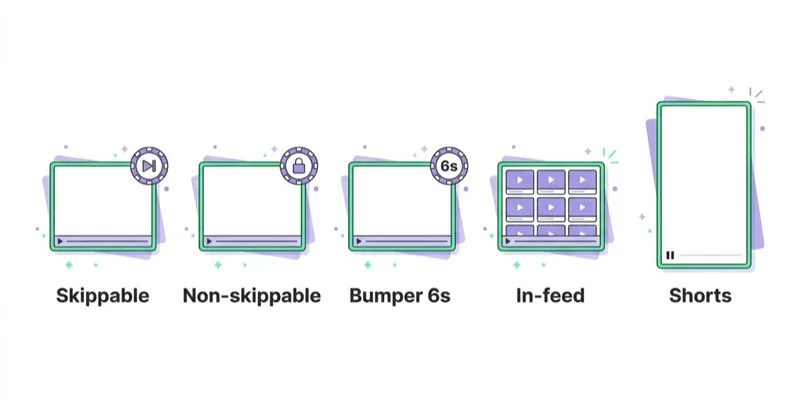 Diagram illustrating which youtube campaign type should be used?.