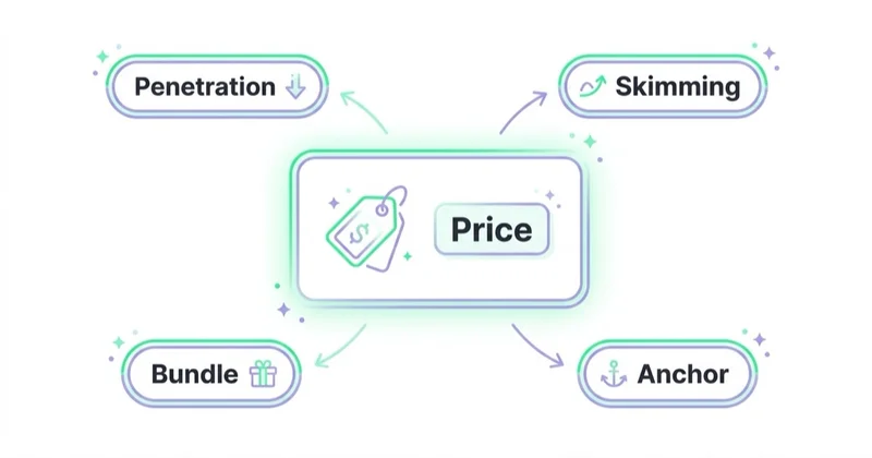 Diagram illustrating price.