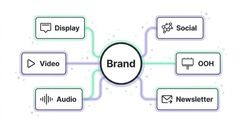 Diagram illustrating channels for brand awareness campaigns.
