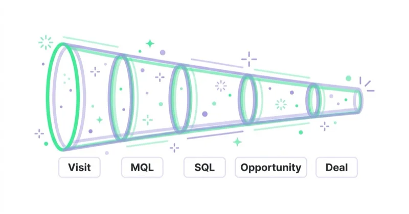 Diagram illustrating conversion tracking in b2b and lead generation.