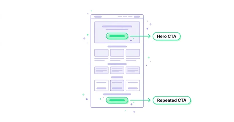 Diagram illustrating cta on landing pages.