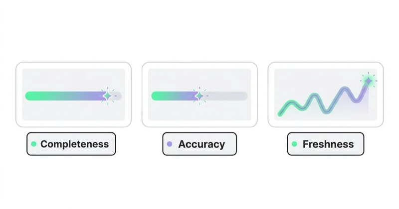 Diagram illustrating why feed quality matters.