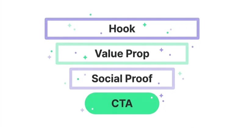 Diagram illustrating creative strategy.