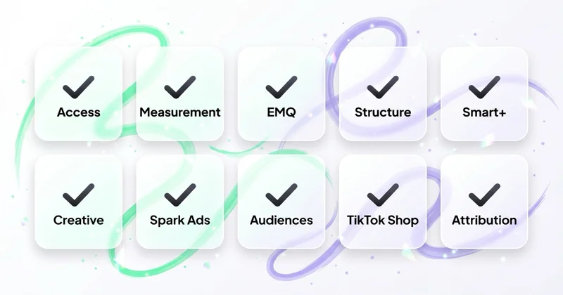 10 TikTok Ads audit areas: Access, Measurement (Pixel + Events API), EMQ, Structure, Smart+, Creative, Spark Ads, Audiences, TikTok Shop, Attribution