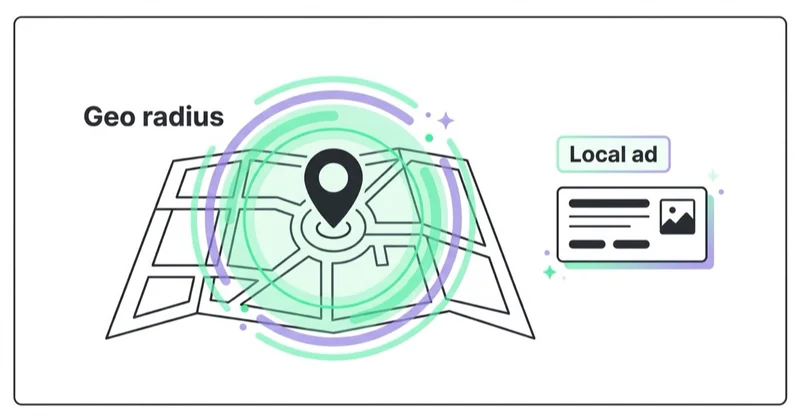 Diagram illustrating online advertising campaign for local businesses.
