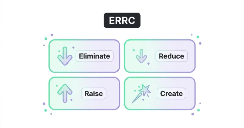 Diagram illustrating blue ocean strategy in marketing.
