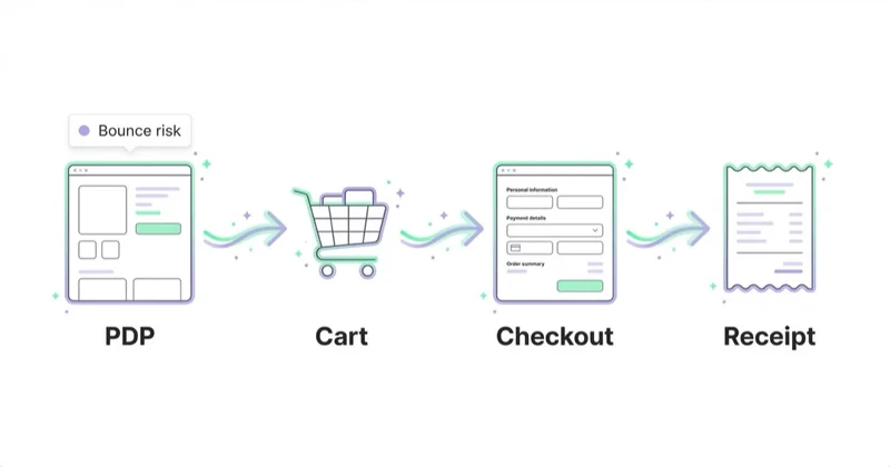Diagram illustrating bounce rate in ecommerce.