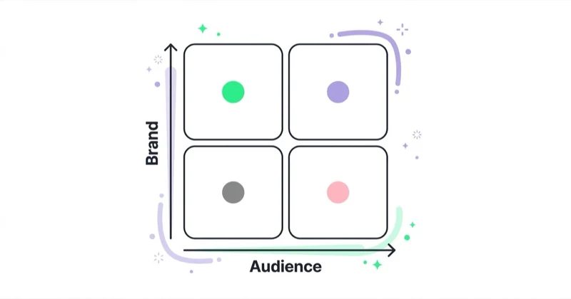 Diagram illustrating colour decision matrix.