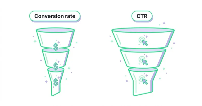 Diagram illustrating conversion rate vs ctr.