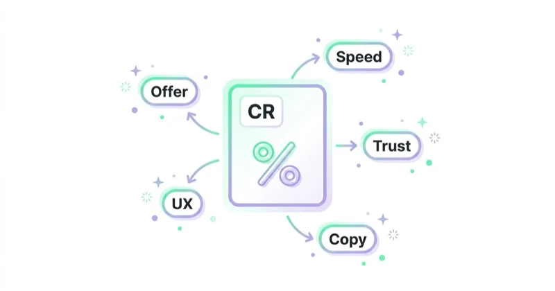 Diagram illustrating what affects conversion rate?.
