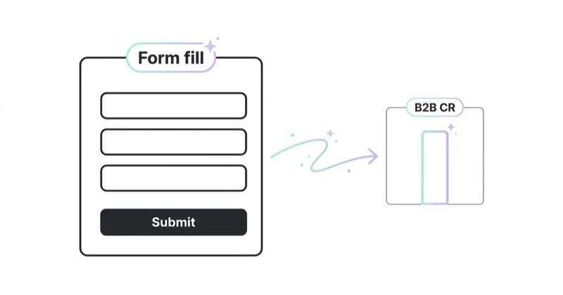 Diagram illustrating conversion rate in lead generation.