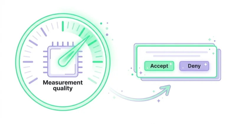 Diagram illustrating consent mode and measurement quality.