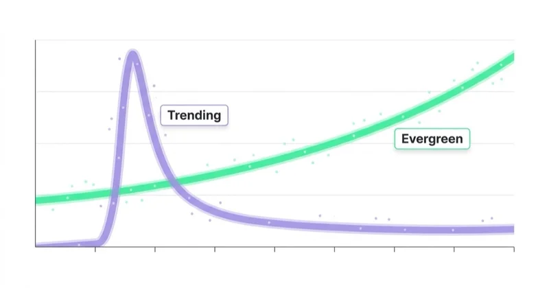 Diagram illustrating why evergreen content matters for seo and ai search.