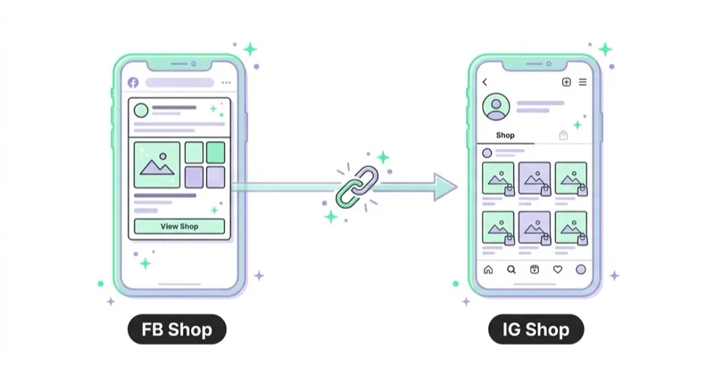 Diagram illustrating facebook shop and instagram shop.