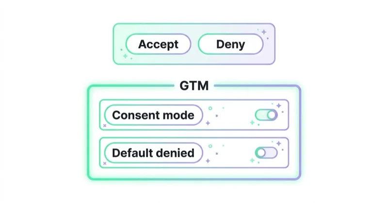 Diagram illustrating consent mode in gtm.