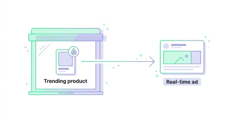 Diagram illustrating rtm in ecommerce.