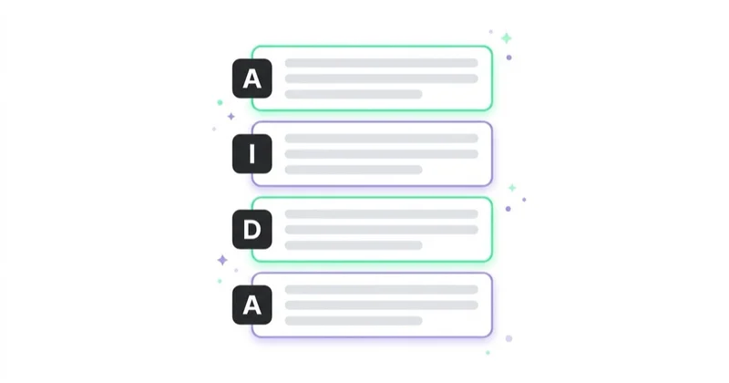 Diagram illustrating aida copy templates.