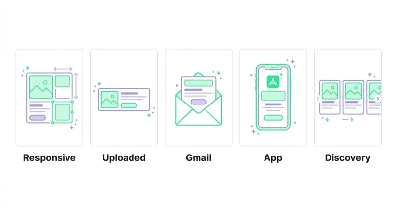 Diagram illustrating display ad formats.