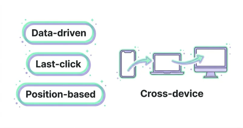 Diagram illustrating measurement and attribution.