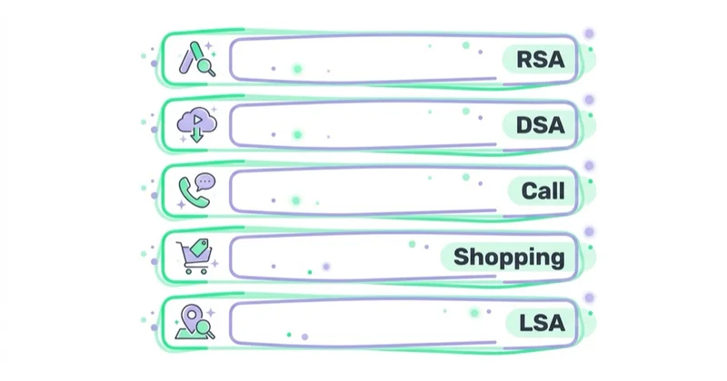 Diagram illustrating types of ads on the search network.