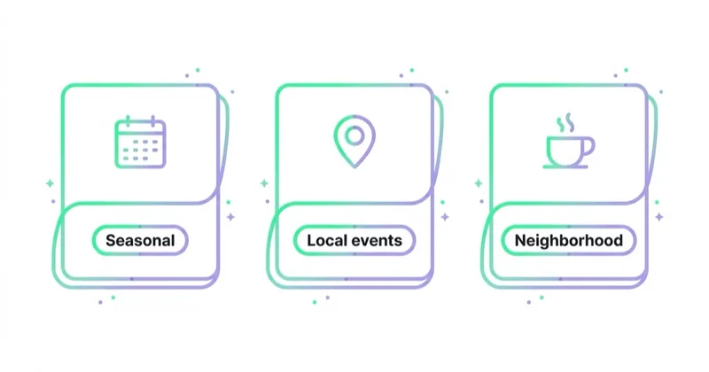 Diagram illustrating blog ideas for local businesses.