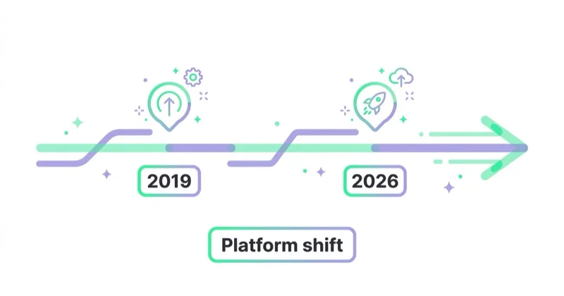 Diagram illustrating what changed since 2019.