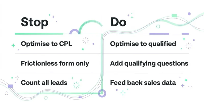 Diagram: lead-form do's and don'ts.