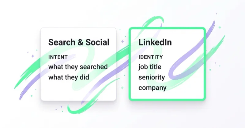 Two cards compared: Search and Social target intent — what someone searched or did — while LinkedIn targets identity — job title, seniority and company — reaching the decision-maker.