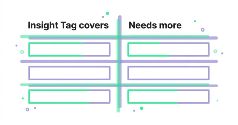 Diagram: When the Insight Tag is not the whole measurement plan — Insight Tag covers, Needs more.