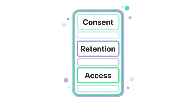 Diagram: How to use the data responsibly — Consent, Retention, Access.