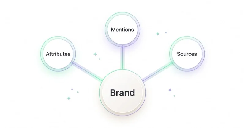 Brand entity graph for LLM SEO