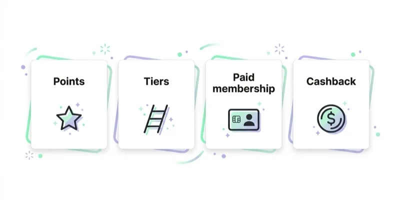 Diagram: the four ecommerce loyalty programme types.