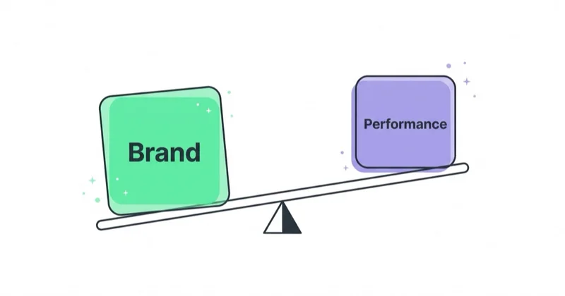 The brand-performance balance for premium — brand carries the greater share.