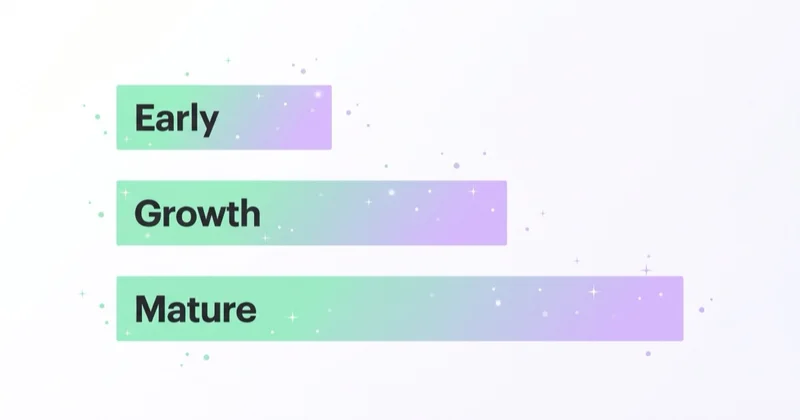 Marketing spend as a share of revenue across early, growth and mature stages.