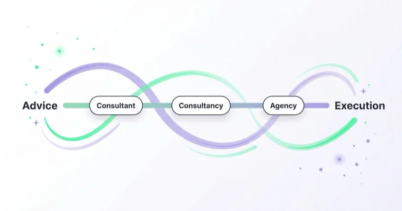 The advice-to-execution spectrum — consultant, consultancy and agency placed from advice to execution.