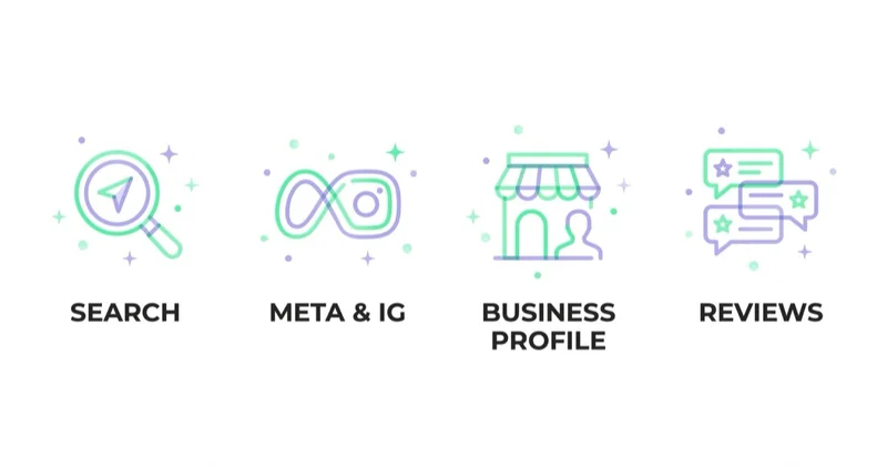 Four med spa marketing channels as separate cards: Search, Meta and Instagram, Google Business Profile and reviews.